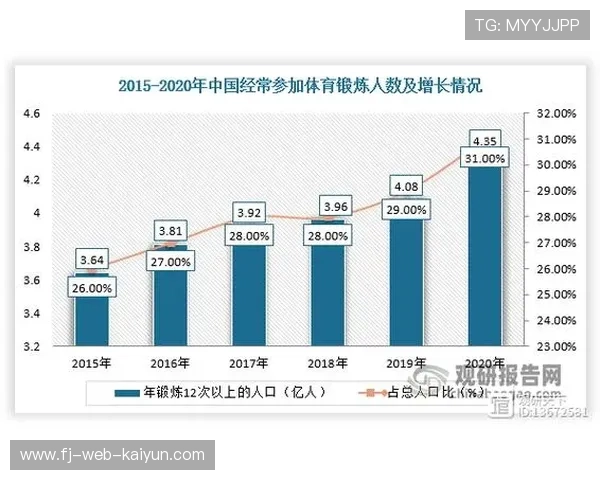 体育新闻学发展，专业培训需求上升