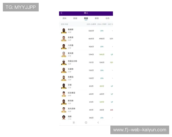 “全明星票选结果：东契奇340万票，字母哥321万票”