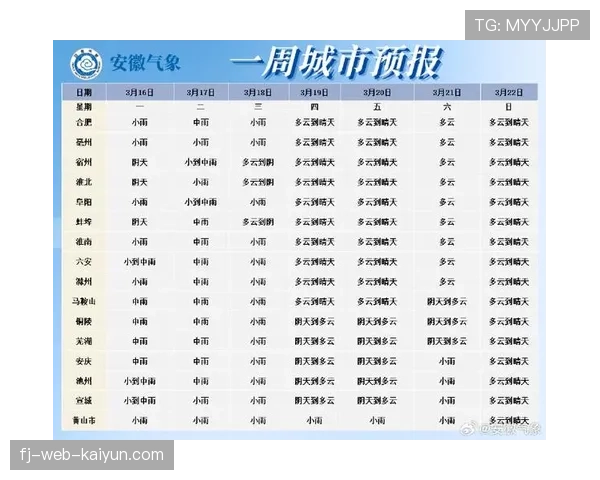 天气预报显示周末多赛区有雨，部分场次或受影响